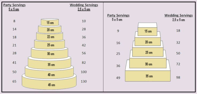 Cake size guide